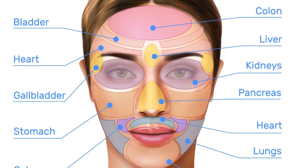 Face